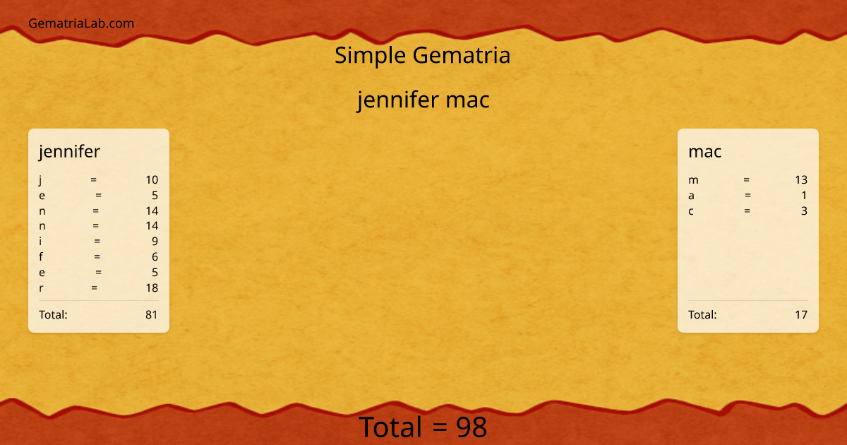 jennifer mac in simple Gematria